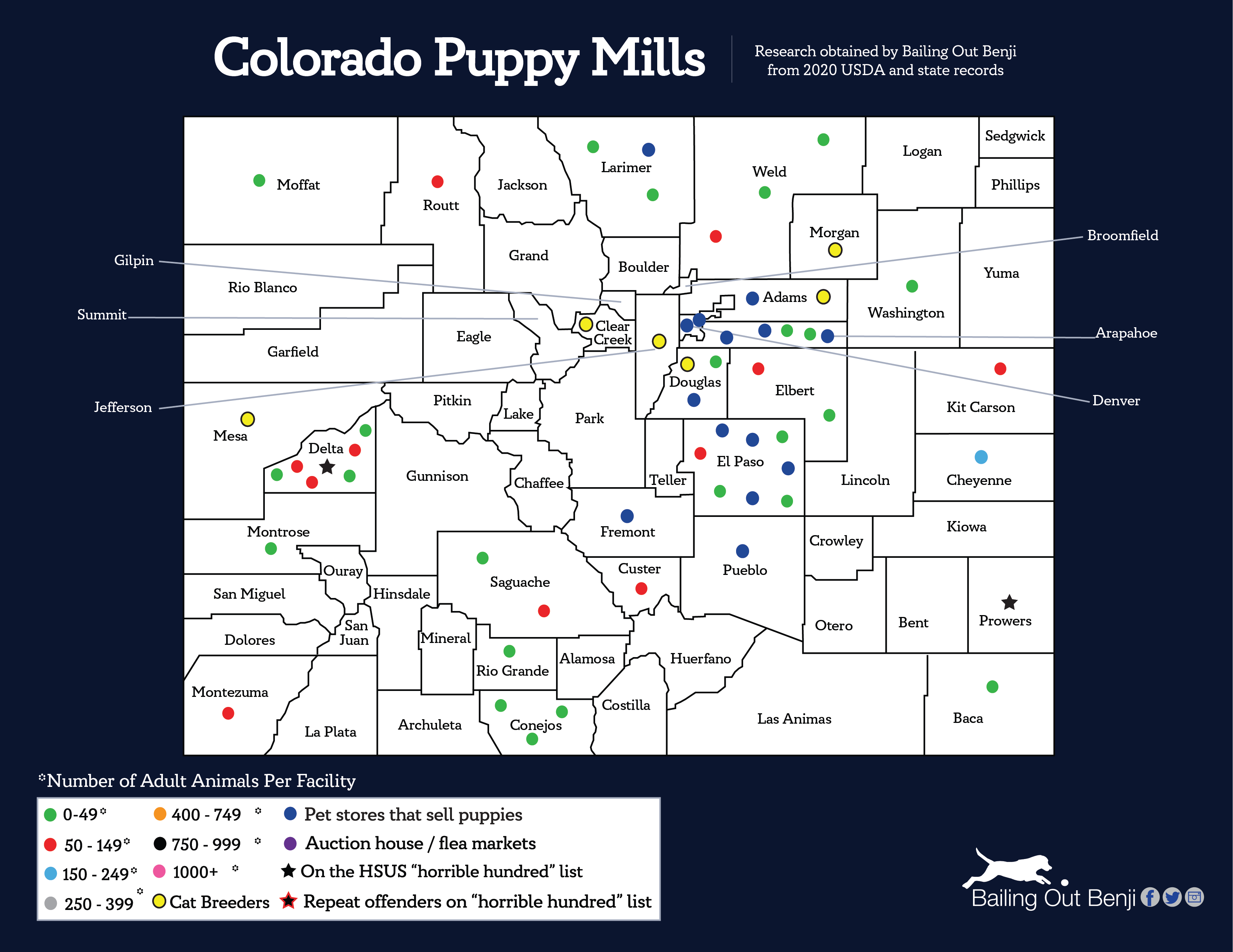 which state has most puppy mills