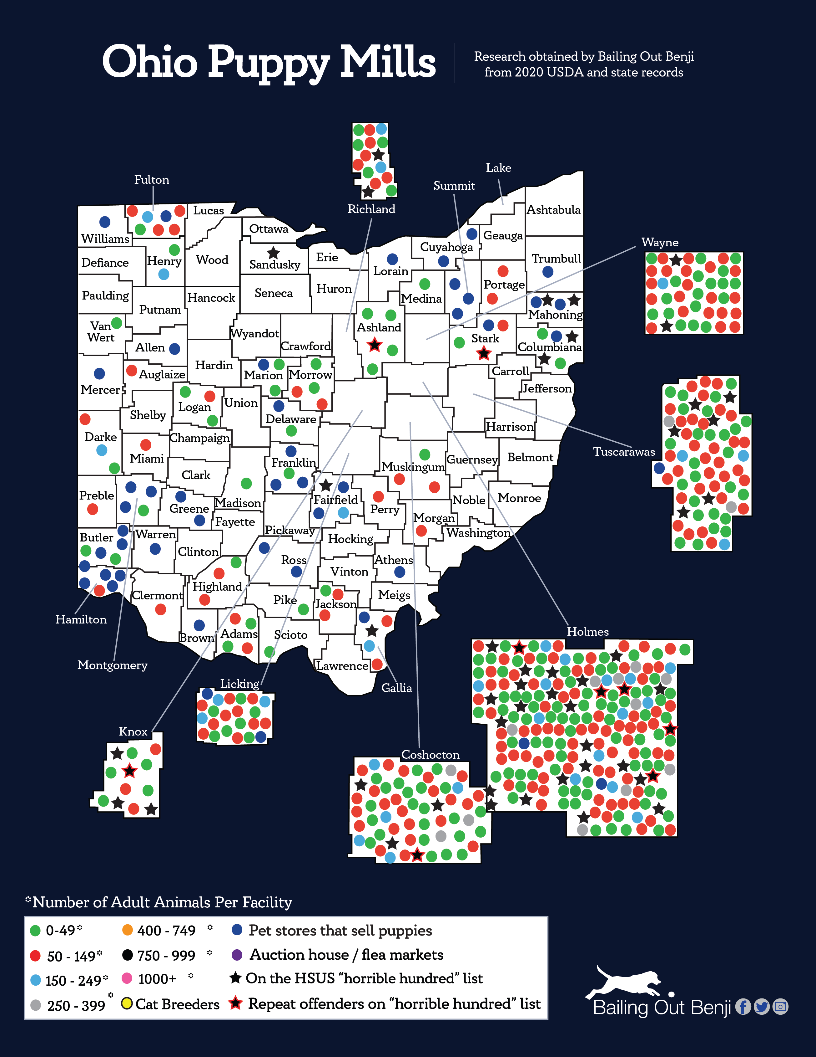 which states have the most puppy mills